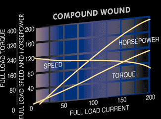 wound_char_compound